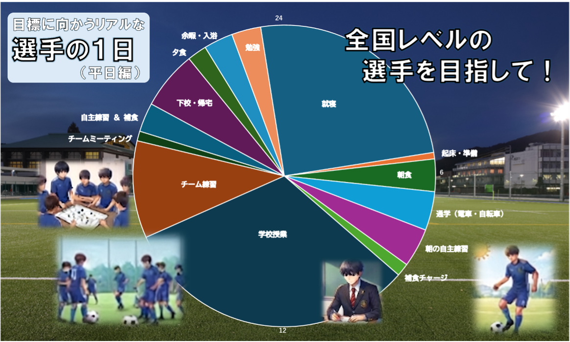 選手の1日の生活モデル